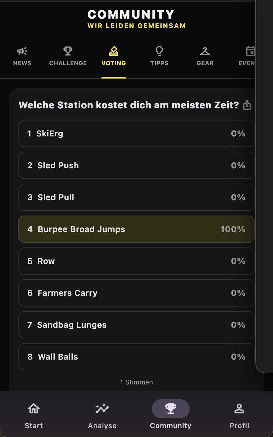 Community-Umfrage