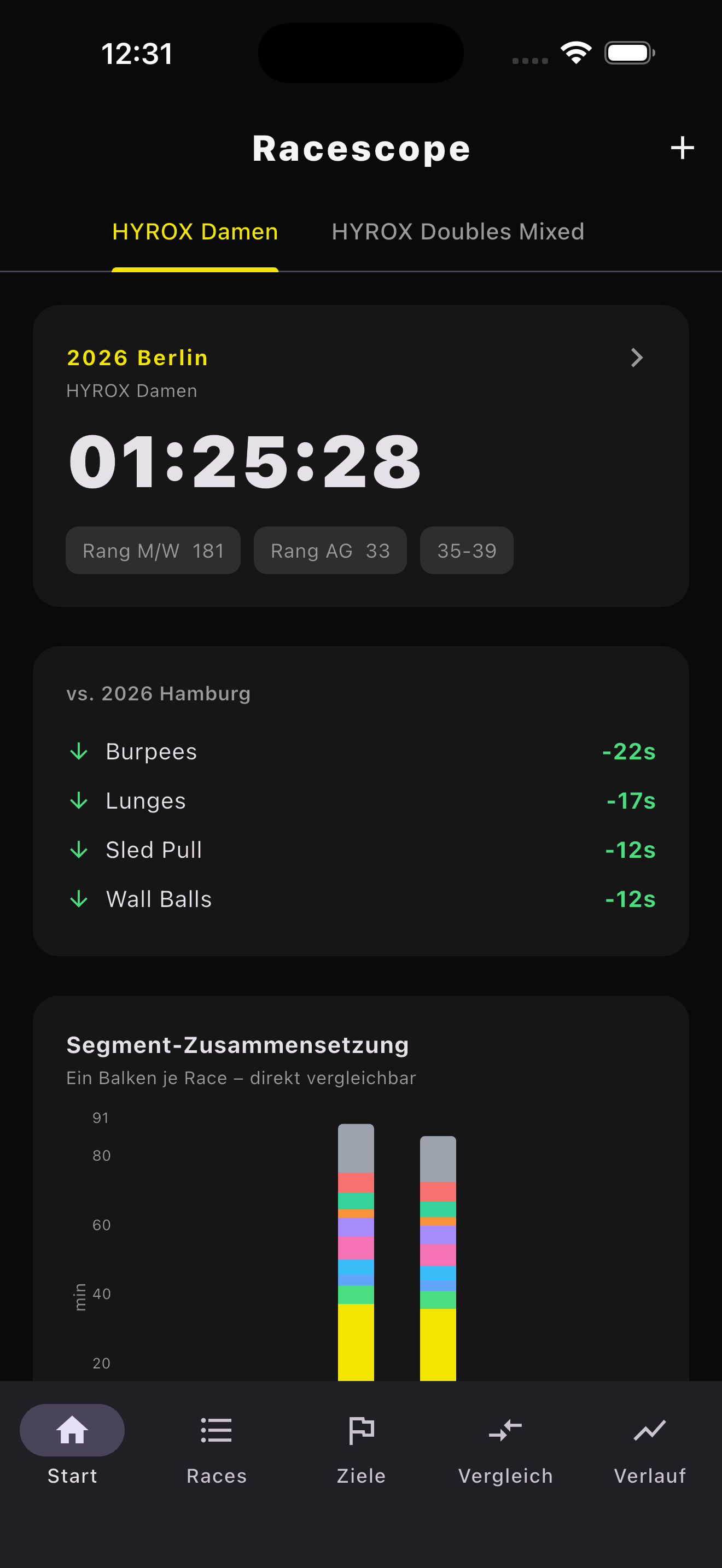 Racescope Startseite